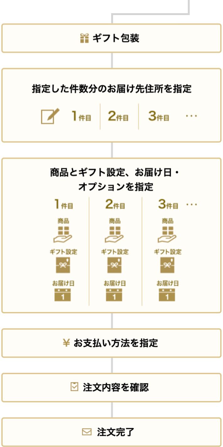 複数の場合
