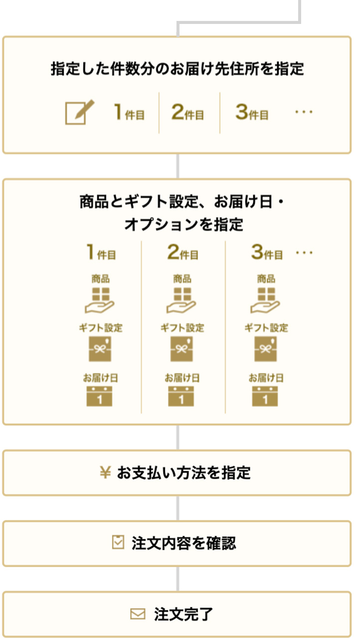 複数の場合