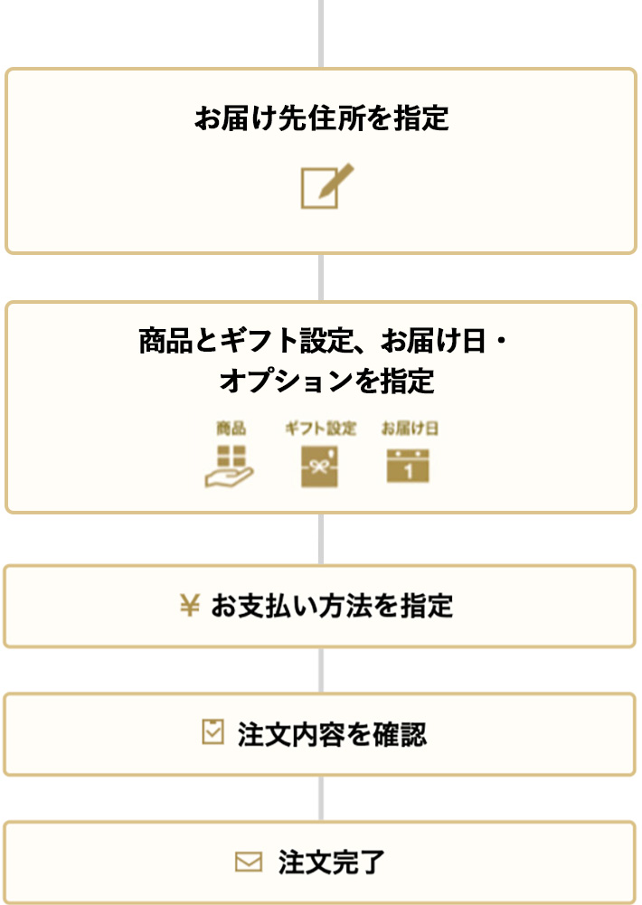 １件の場合