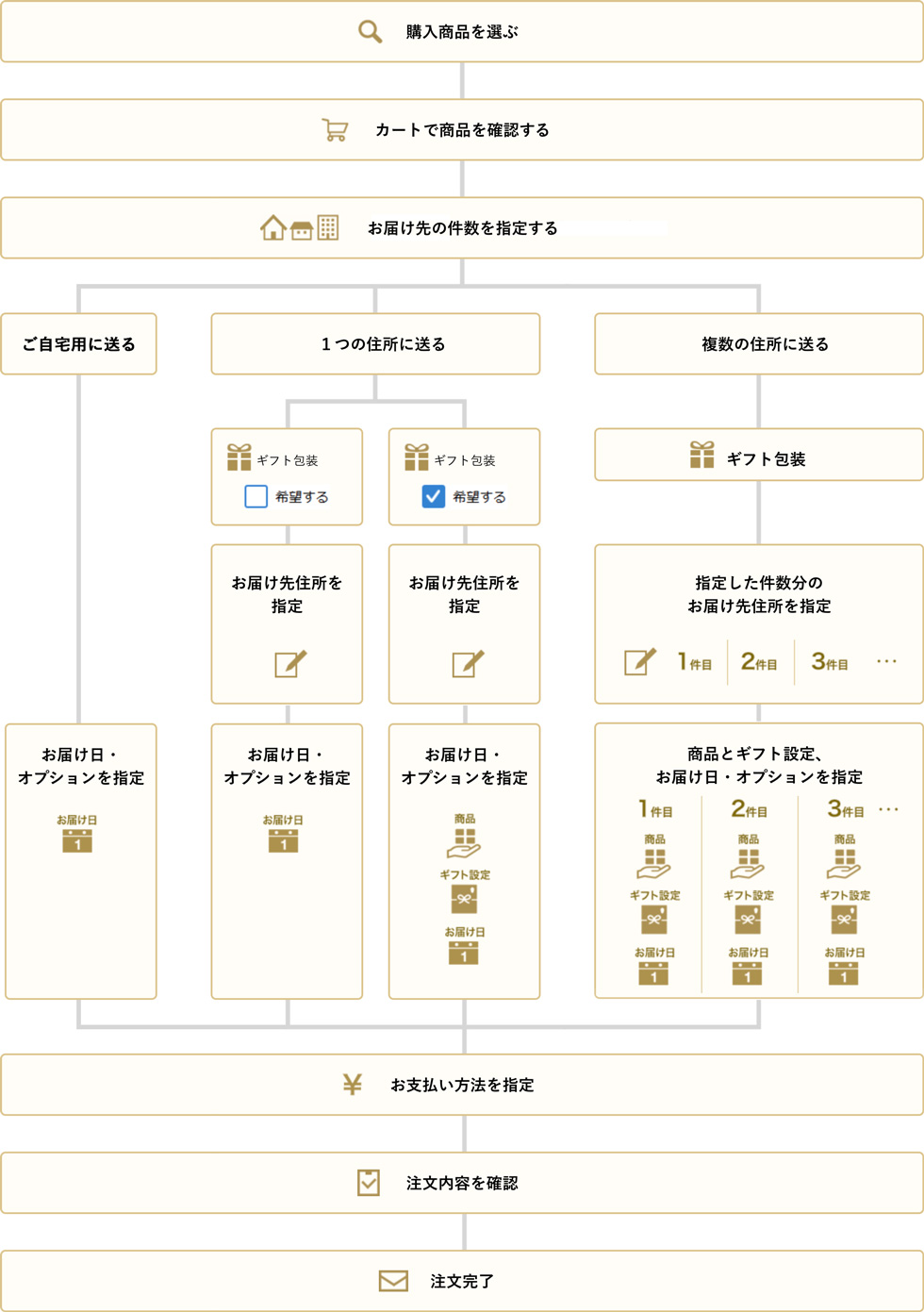 ご注文方法・流れ