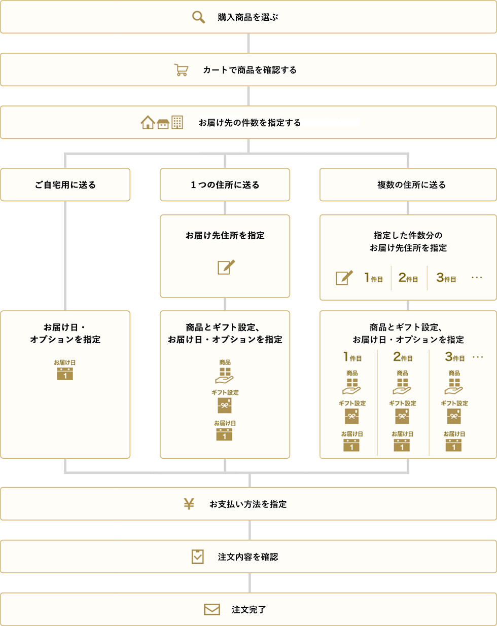 ご注文方法・流れ