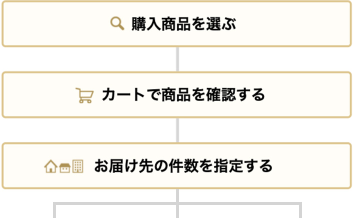 ご注文方法・流れ