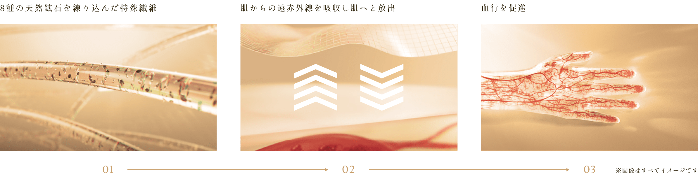 8種の天然鉱石を練り込んだ特殊繊維 肌からの遠赤外線を吸収し肌へと放出 血行を促進