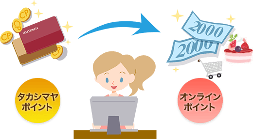 タカシマヤ オンラインポイントとは