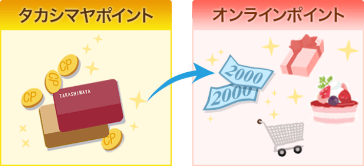 タカシマヤ オンラインポイントとは