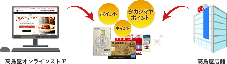 タカシマヤポイントを貯める