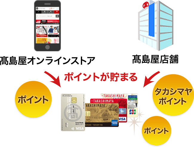 タカシマヤポイントを貯める