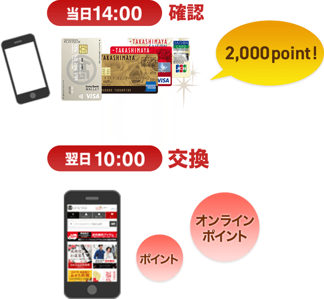オンラインポイントに交換する