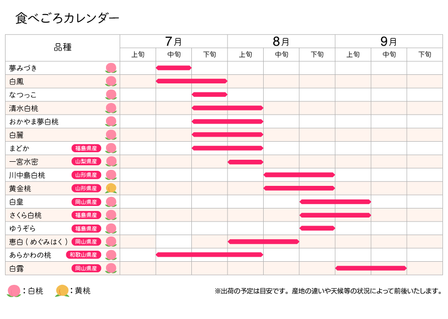 食べごろカレンダー