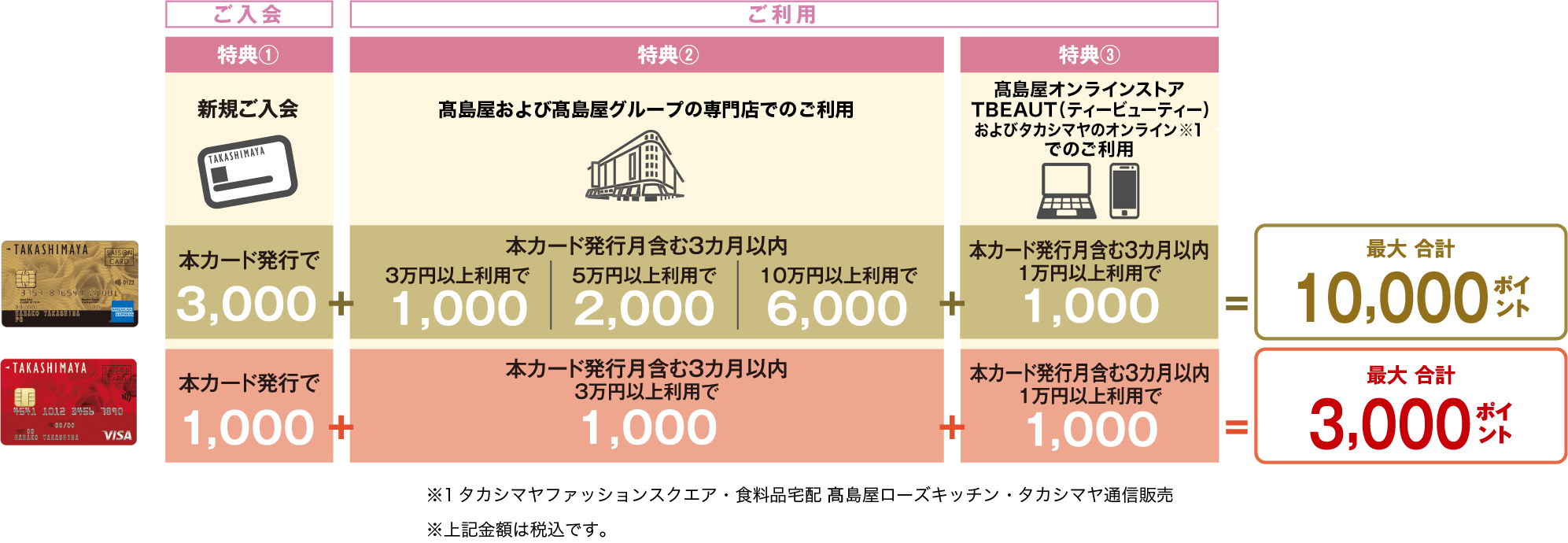 ポイント表