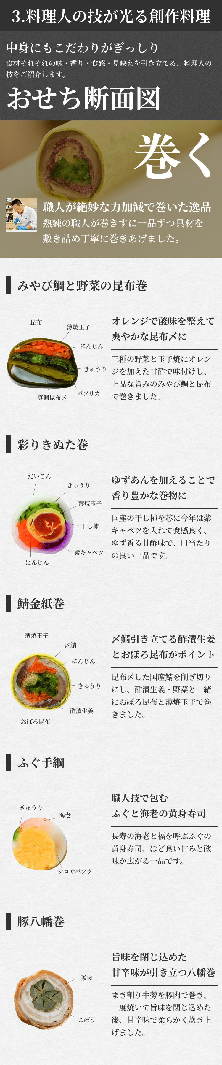 3.料理人の技が光る創作料理 中身にもこだわりがぎっしり 食材それぞれの味・香り・食感・見映えを引き立てる、料理人の技をご紹介します。おせち断面図 巻く 職人が絶妙な力加減で巻いた逸品 熟練の職人が巻きすに一品ずつ具材を敷き詰め丁寧に巻きあげました。 みやび鯛と野菜の昆布巻 オレンジで酸味を整えて爽やかな昆布〆に三種の野菜と玉子焼にオレンジを加えた甘酢で味付けし、上品な旨みのみやび鯛と昆布で巻きました。 彩りきぬた巻 ゆずあんを加えることで香り豊かな巻物に 国産の干し柿を芯に今年は紫キャベツを入れて食感良く、ゆず香る甘酢味で、口当たりの良い一品です。鯖金紙巻 〆鯖引き立てる酢漬生姜とおぼろ昆布がポイント 昆布〆した国産鯖を削ぎ切りにし、酢漬生姜・野菜と一緒におぼろ昆布と薄焼玉子で巻きました。ふぐ手綱 職人技で包むふぐと海老の黄身寿司 長寿の海老と福を呼ぶふぐの黄身寿司、ほど良い甘みと酸味が広がる一品です。 豚八幡巻 旨味を閉じ込めた甘辛味が引き立つ八幡巻 まき割り牛蒡を豚肉で巻き、一度焼いて旨味を閉じ込めた後、甘辛味で柔らかく炊き上げました。