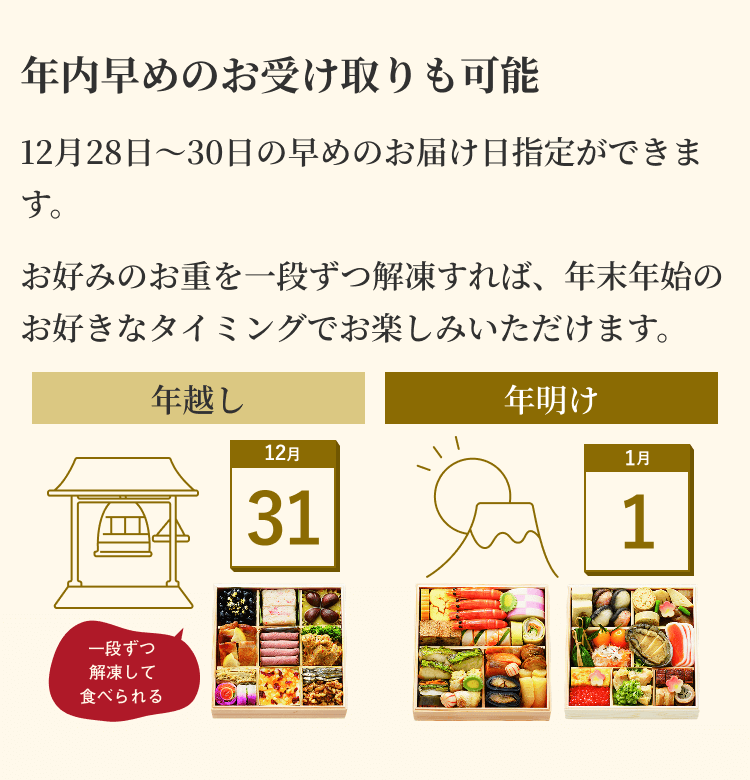年内早めのお受け取りも可能 12月28日～30日の早めのお届け日指定ができます。お好みのお重を一段ずつ解凍すれば、年末年始のお好きなタイミングでお楽しみいただけます。