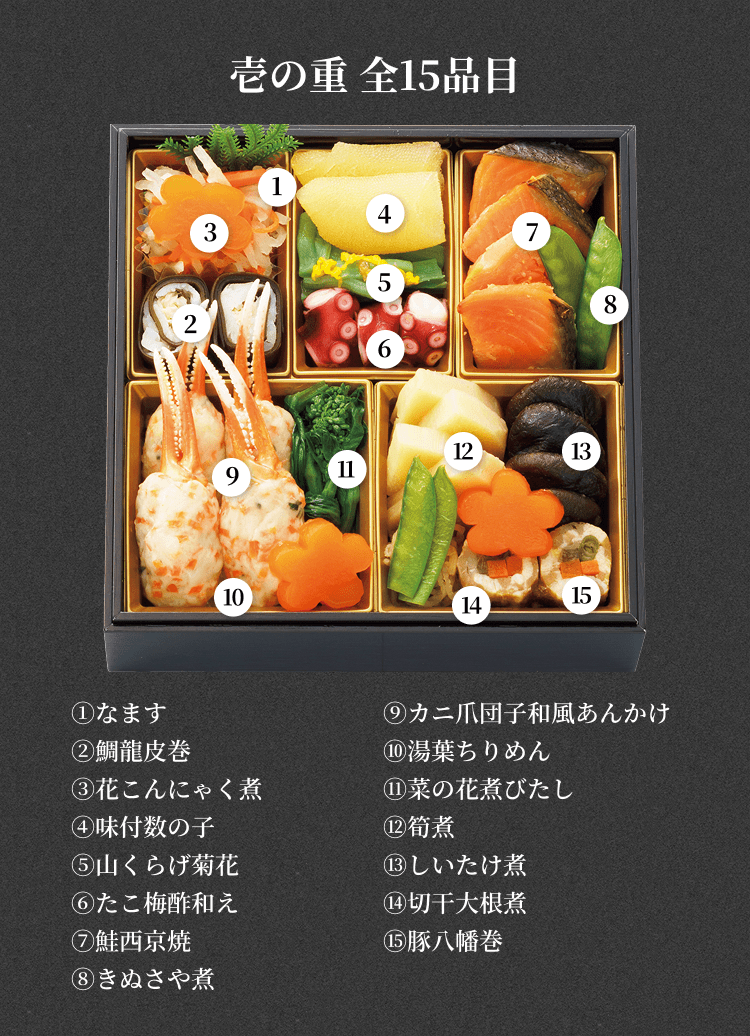 壱の重 全15品目①なます ②鯛龍皮巻 ③花こんにゃく煮 ④味付数の子 ⑤山くらげ菊花 ⑥たこ梅酢和え ⑦鮭西京焼 ⑧きぬさや煮 ⑨カニ爪団子和風あんかけ ⑩湯葉ちりめん ⑪菜の花煮びたし ⑫筍煮 ⑬しいたけ煮 ⑭切干大根煮 ⑮豚八幡巻