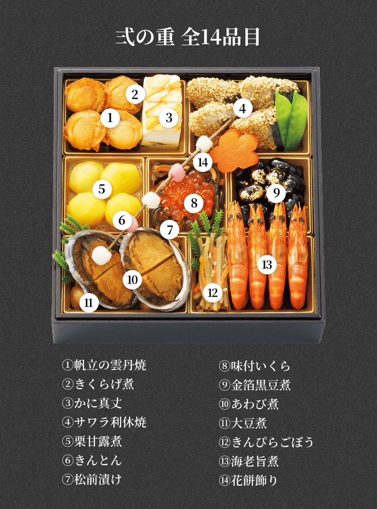 弍の重 全14品目 ①帆立の雲丹焼 ②きくらげ煮 ③かに真丈 ④サワラ利休焼 ⑤栗甘露煮 ⑥きんとん ⑦松前漬け ⑧味付いくら ⑨金箔黒豆煮 ⑩あわび煮 ⑪大豆煮 ⑫きんぴらごぼう ⑬海老旨煮 ⑭花餅飾り