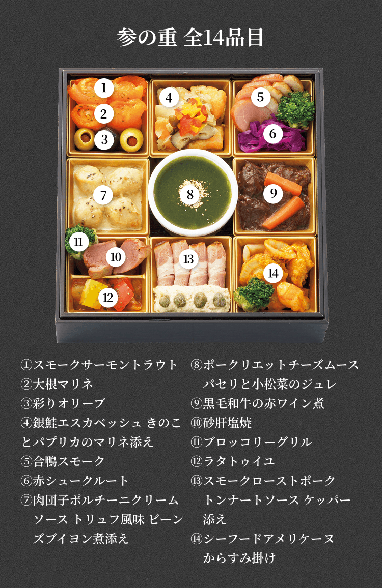 参の重 全14品目①スモークサーモントラウト ②大根マリネ ③彩りオリーブ ④銀鮭エスカベッシュ きのことパプリカのマリネ添え ⑤合鴨スモーク ⑥赤シュークルート ⑦肉団子ポルチーニクリームソーストリュフ風味ビーンズブイヨン煮添え⑧ポークリエットチーズムース パセリと小松菜のジュレ⑨黒毛和牛の赤ワイン煮⑩砂肝塩焼⑪ブロッコリーグリル⑫ラタトゥイユ⑬スモークローストポーク トンナートソース ケッパー添え⑭シーフードアメリケーヌ からすみ掛け