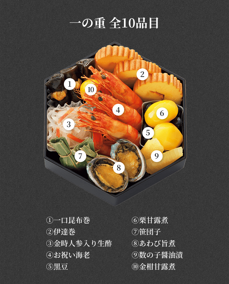 一の重 全10品目 ①一口昆布巻②伊達巻③金時人参入り生酢④お祝い海老⑤黒豆⑥栗甘露煮⑦笹団子⑧あわび旨煮⑨数の子醤油漬⑩金柑甘露煮