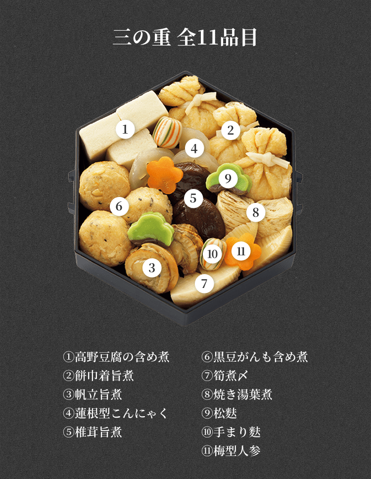 三の重全10品 ①高野豆腐の含め煮②餅巾着旨煮③帆立旨煮④蓮根型こんにゃく⑤椎茸旨煮⑥黒豆がんも含め煮⑦筍煮〆⑧焼き湯葉煮⑨松麩⑩手まり麩⑪梅型人参