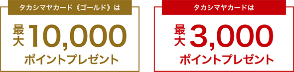 ポイントプレゼント