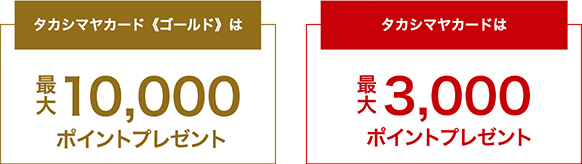 ポイントプレゼント