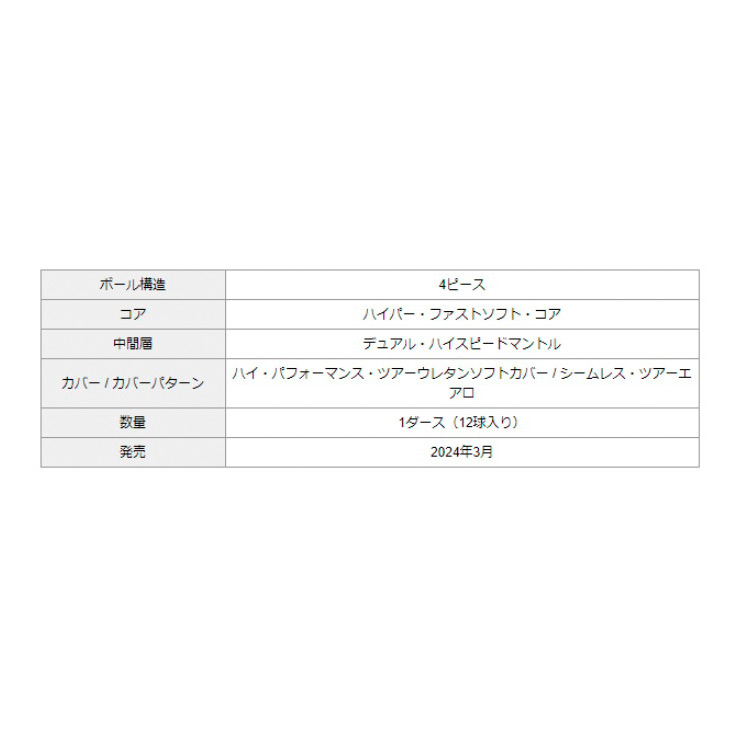 クロム ツアーX トリプルトラック 2024年モデル ゴルフボール 1