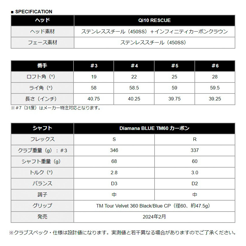 Qi10 レスキュー メンズ ユーティリティ Diamana BLUE TM60