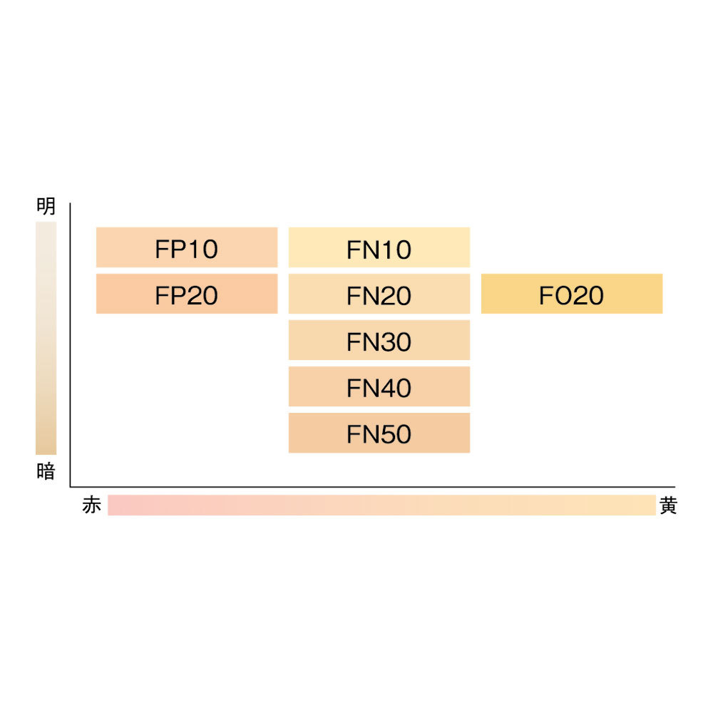 カバーマーク フローレスフィット リフィル FN50(8g)