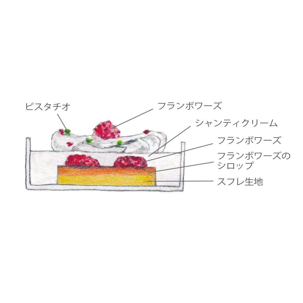 ショートケーキ＆マンゴープリン 4P | 商品詳細 | 高島屋