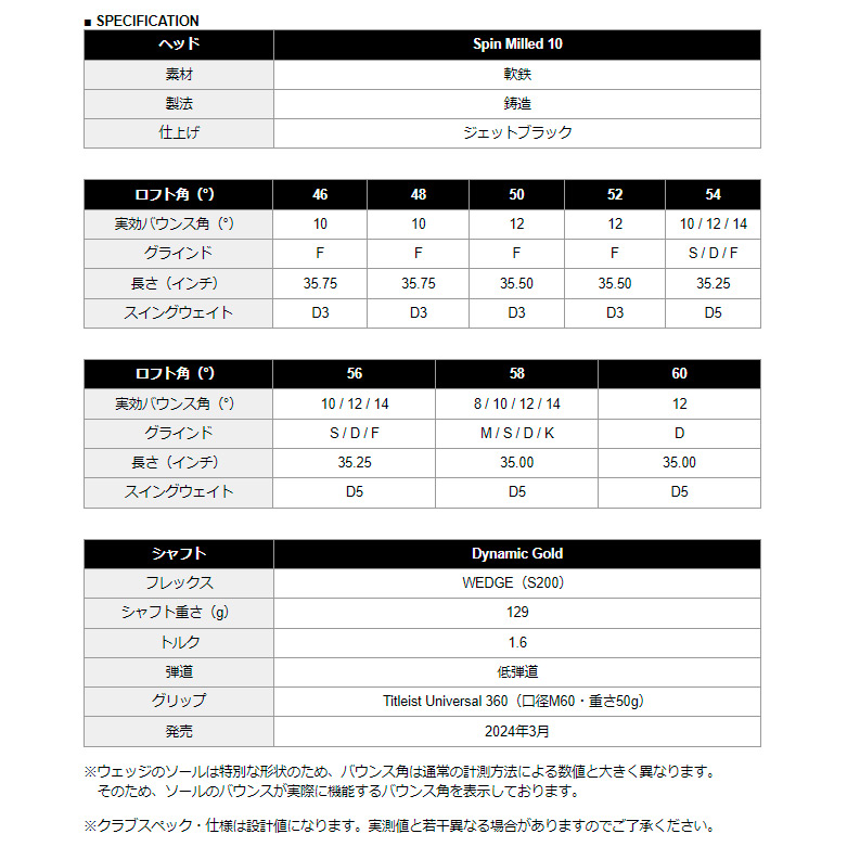 ボーケイデザイン VOKEY SM10 スピンミルド10 ジェットブラック