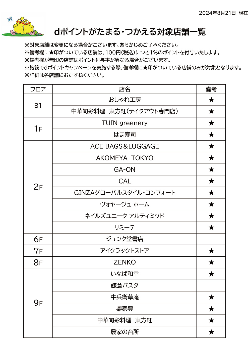 ”dポイントがたまる・つかえる対象店舗一覧“/