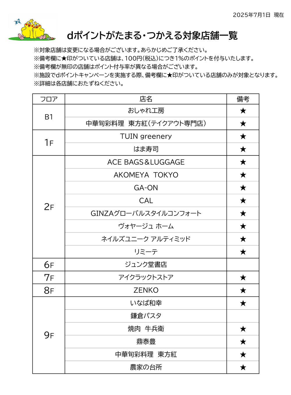 ”dポイントがたまる・つかえる対象店舗一覧“/