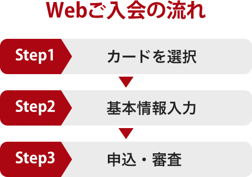 Webご入会の流れ