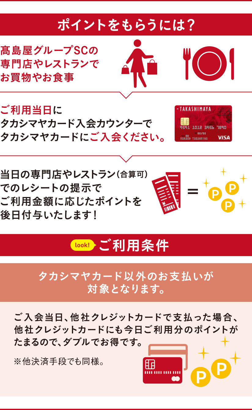 ポイントをもらうには？