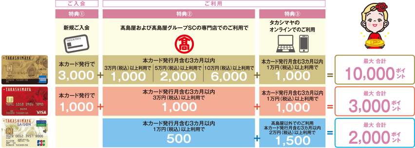 ポイント一覧
