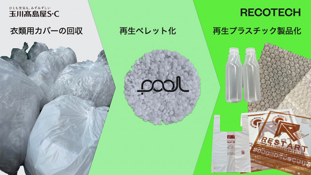 プラスチック資源を循環させる事業への参画