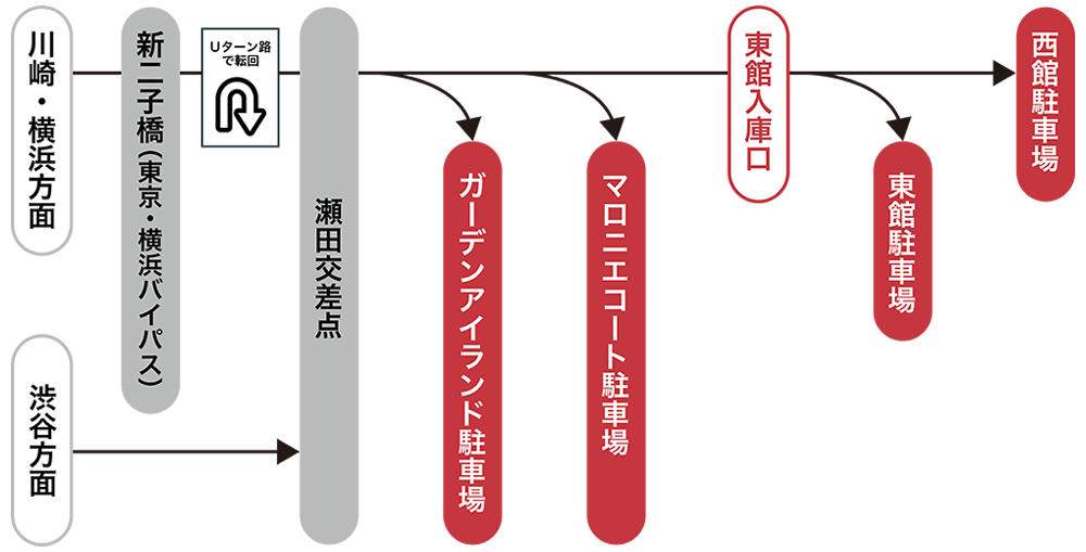 アクセス 駐車場 玉川高島屋s C